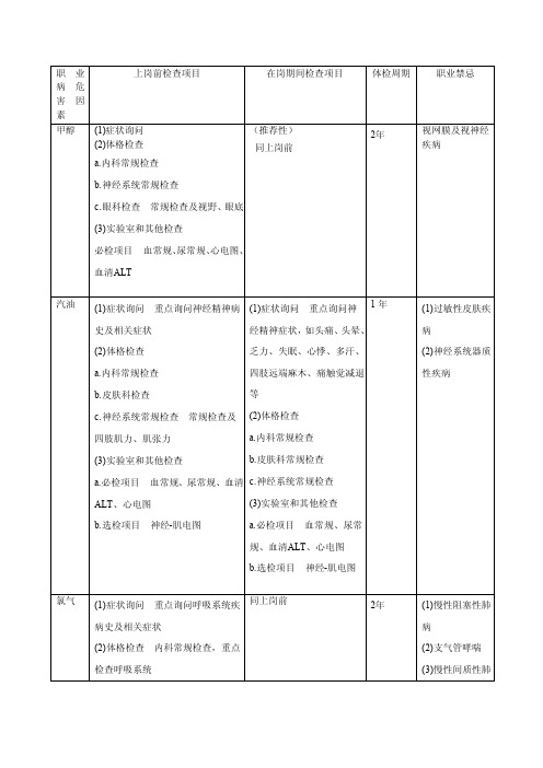 化工公司职业病伤害成分体检项目与周期[最新]