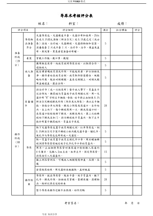 临床基本技能操作考核评分表