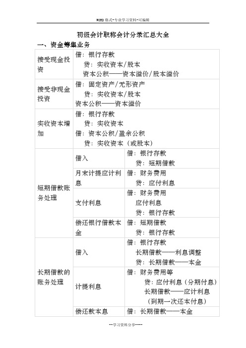 2019初级会计职称会计分录汇总大全