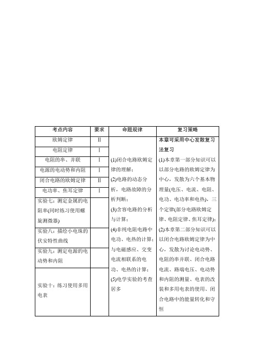 2016届高三物理一轮复习教案《电阻定律欧姆定律焦耳定律及电功率》(鲁科版)