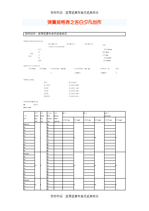 弹簧规格表