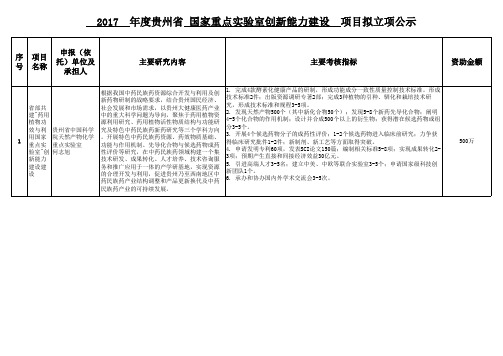 2017 年度贵州省 国家重点实验室创新能力建设项目拟立项公示