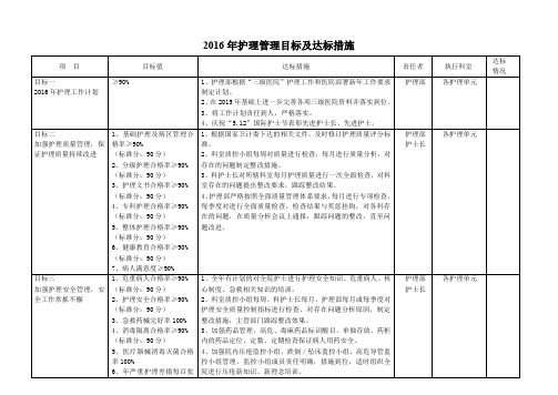 2016年护理管理目标及达标措施