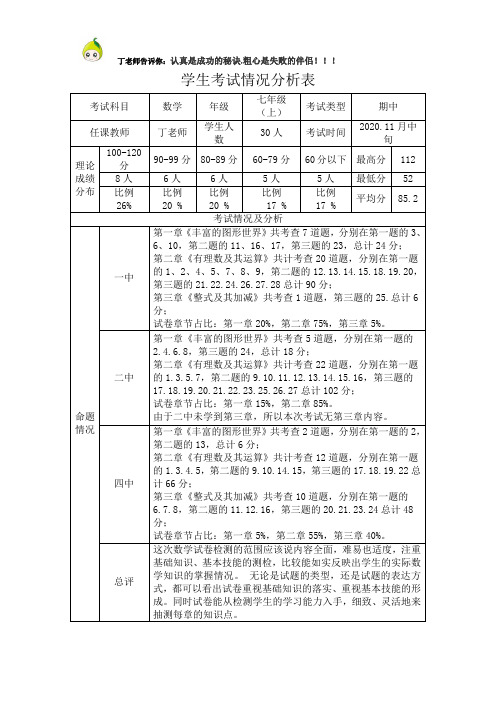 辅导班学生考试情况分析表