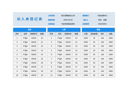 出入库登记表(带公式)