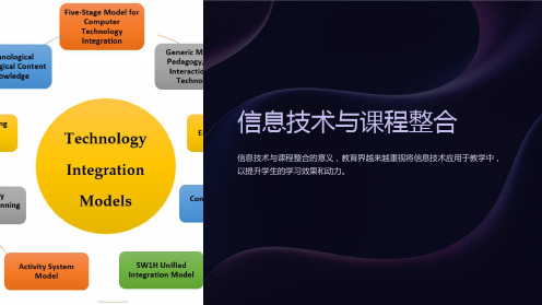 信息技术与课程整合的理论基础培训课件