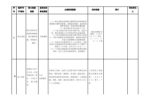 粉尘爆炸危险辨识表