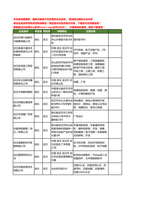 新版湖北省武汉地图工商企业公司商家名录名单联系方式大全13家