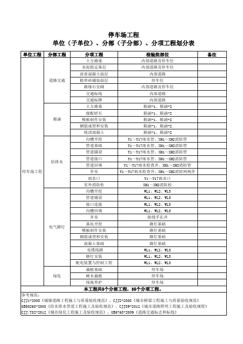 停车场单位分部分项划分