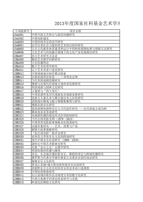 2013年全国艺术科学规划项目公示