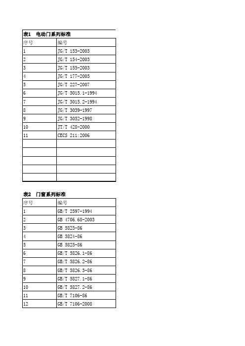 电动门系列标准