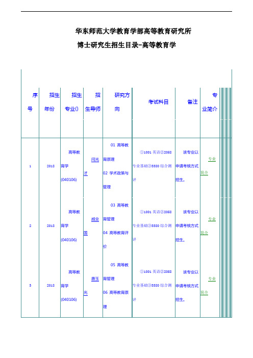 华东师范大学教育学部高等教育研究所博士研究生招生目录-高等教育学