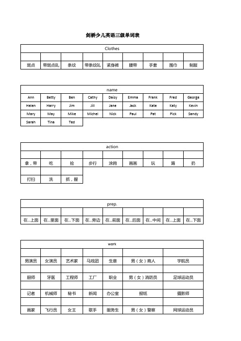 剑桥少儿英语三级分类词汇默写