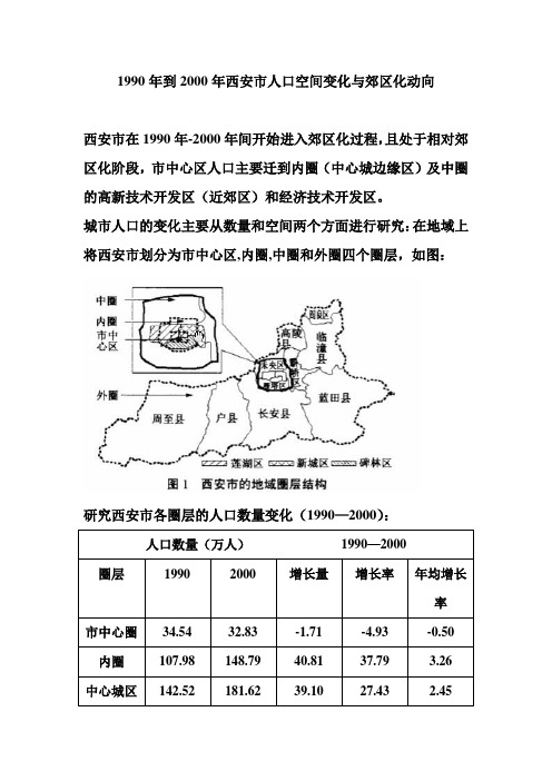 近20年西安人口变动