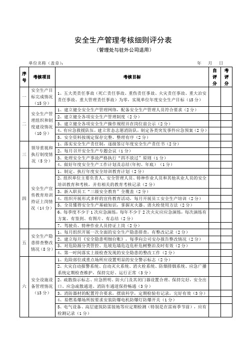 安全生产管理考核细则评分表