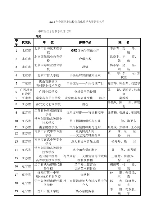 2014信息化教学大赛获奖名单