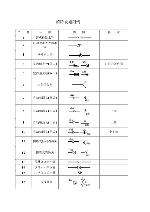 消防图例