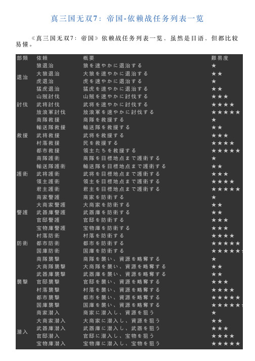 真三国无双7：帝国依赖战任务列表一览