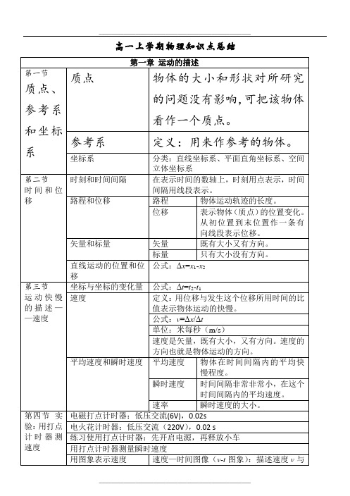 人教版高一物理必修一第一章-第五章知识点归纳