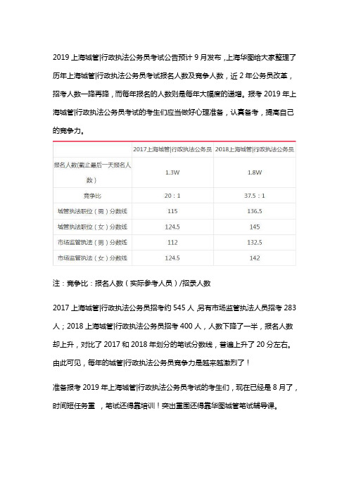 历年上海行政执法类公务员考试报名人数竞争比