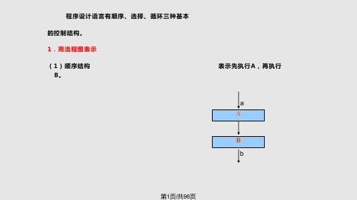 C语言C程序的基本控制结构PPT课件