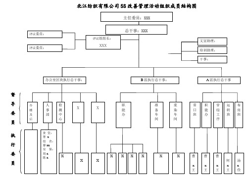 5S管理活动组织结构图及工作职责