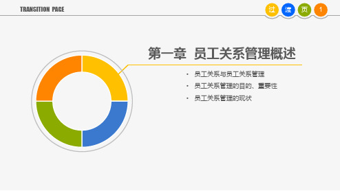 【员工管理】员工关系管理讲解(超详细)