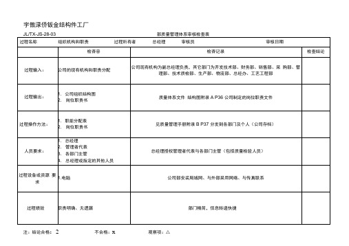 TS16949体系内审检查表