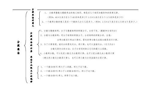 六年级(上册)数学知识结构图