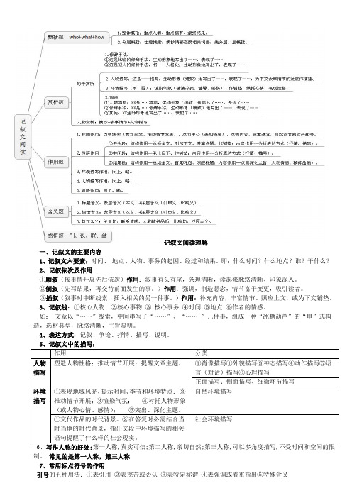 初中语文阅读理解知识点整理