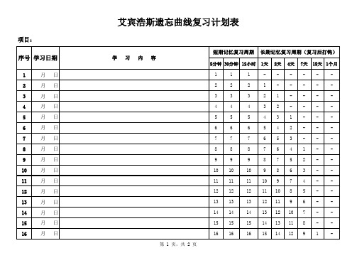 艾宾浩斯遗忘曲线复习计划表--一个月