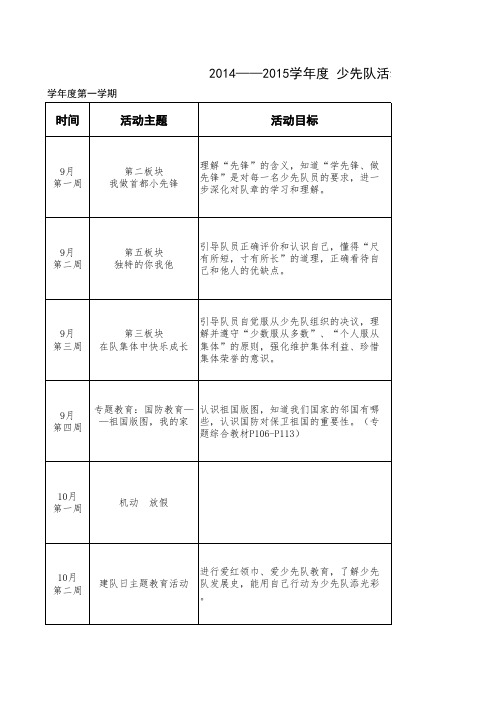 2014-2015年度少先队活动课第二学期     四年级   活动建议