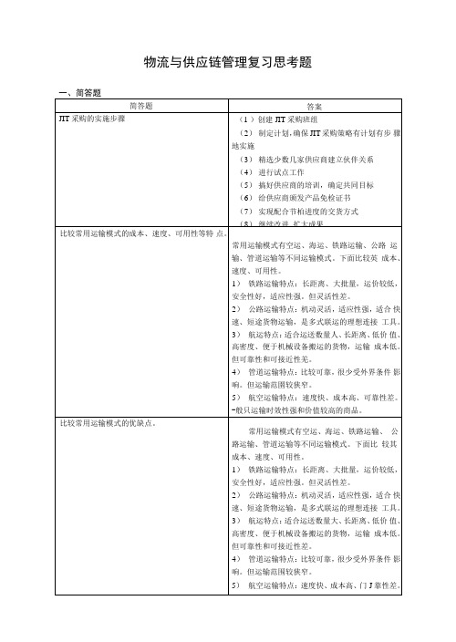 物流与供应链管理复习思考题.doc