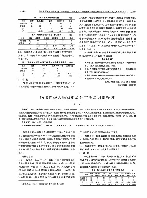 脑出血破入脑室患者死亡危险因素探讨