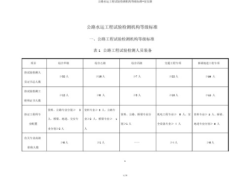 公路水运工程试验检测机构等级标准-室仪器