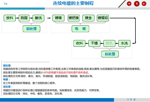 连续电镀制程各工序最详细说明--原创 图文