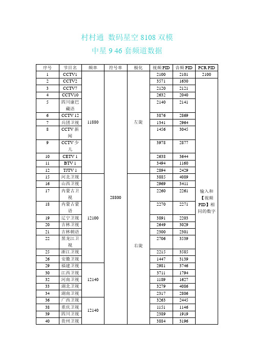 中星9 村村通 46套频道参数