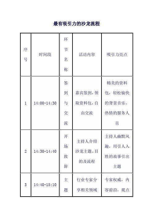 最有吸引力的沙龙流程