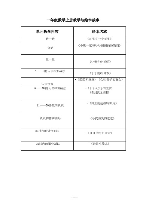 一年级数学绘本目录