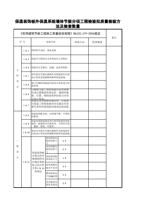 JN3.1.4保温装饰板外保温系统墙体节能分项工程检验批质量检验方法及检查数量