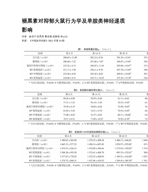 褪黑素对抑郁大鼠行为学及单胺类神经递质影响