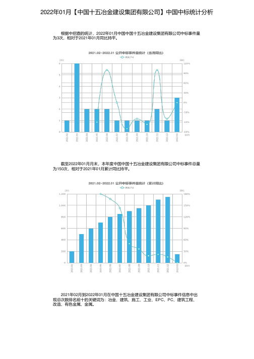 2022年01月【中国十五冶金建设集团有限公司】中国中标统计分析