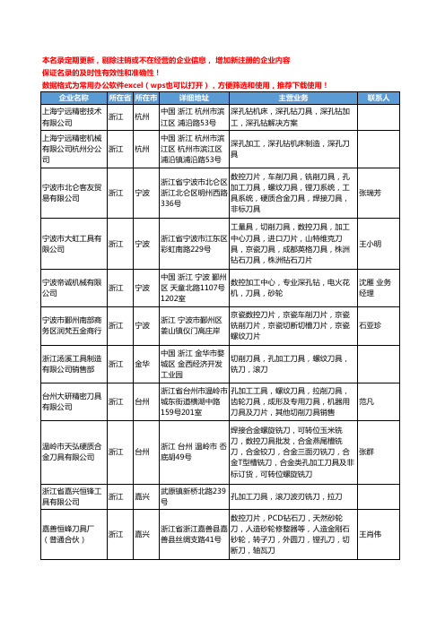 2020新版浙江省孔加工刀具工商企业公司名录名单黄页大全11家