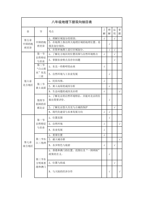 八年级地理下册双向细目表