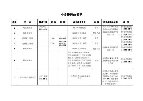 不合格药品名单