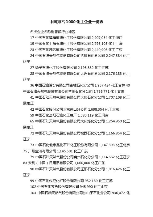 中国排名1000化工企业一览表