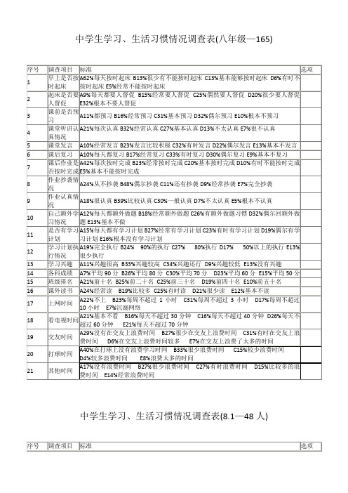 初中学生学习习惯情况问卷调查表八年级