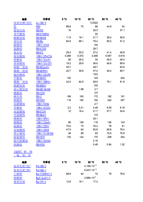 最全的溶解度表 化学 溶解度