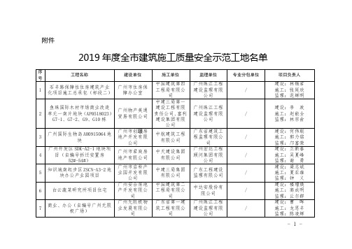 2019年度广州市建筑施工质量安全示范工地名单