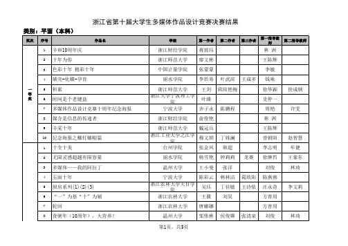 浙江省大学生多媒体作品设计竞赛最终获奖名单公布【平面(本科)】